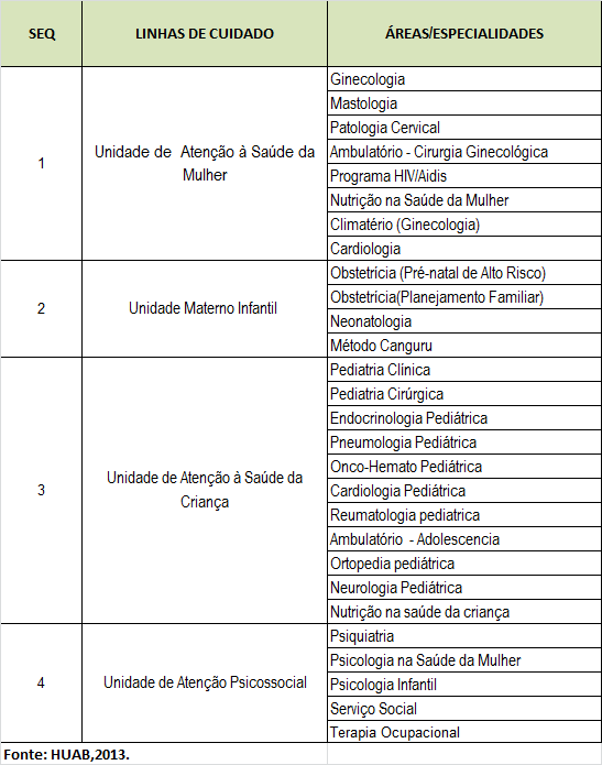 Dimensionamento Ambulatorial por