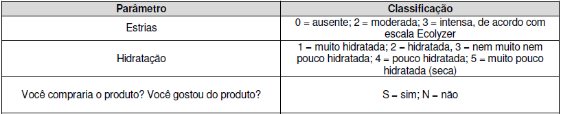 do corpo. A amostra total dos estudos foi constituída por 35 voluntários. Ficou ainda proibido durante o estudo todo e qualquer tratamento estético, cosmiátrico ou dermatológico na região corporal.