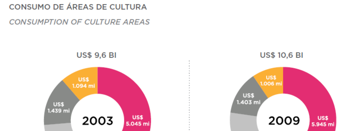 CONSUMO FAMILIAR