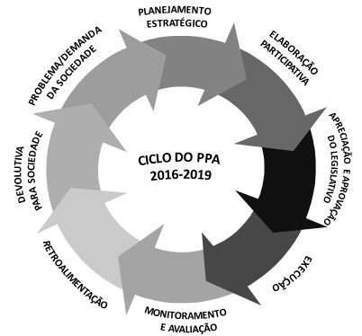 desenvolvimento com qualidade e, assim, mitigar a pobreza e reduzir as desigualdades.