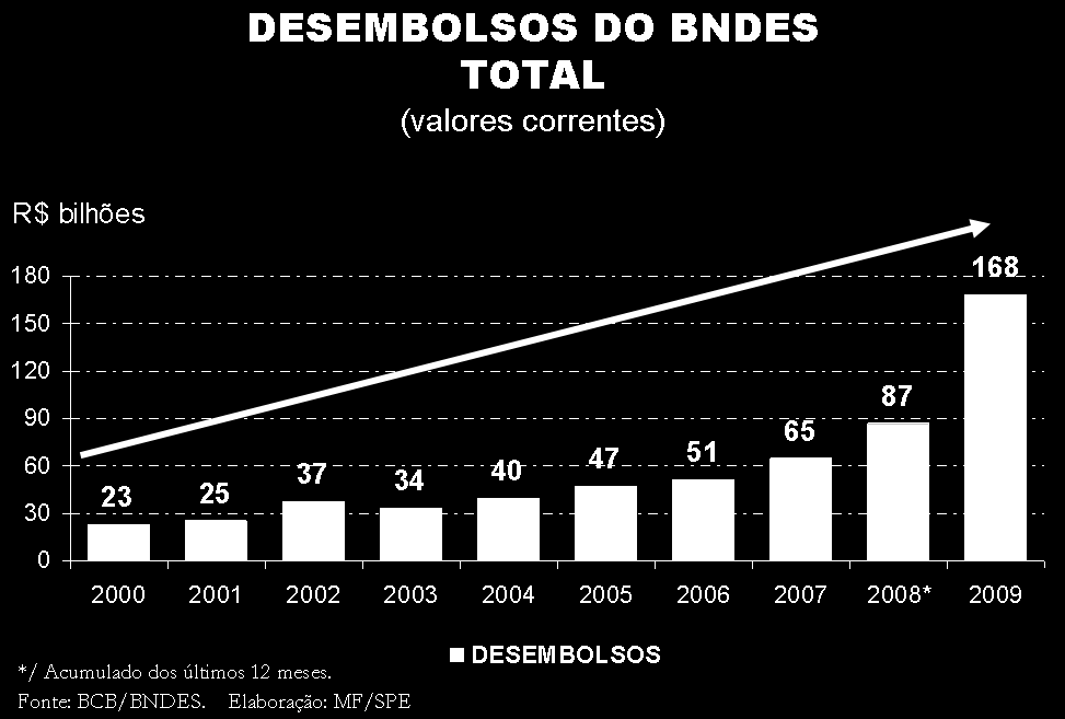 26 Elevação do