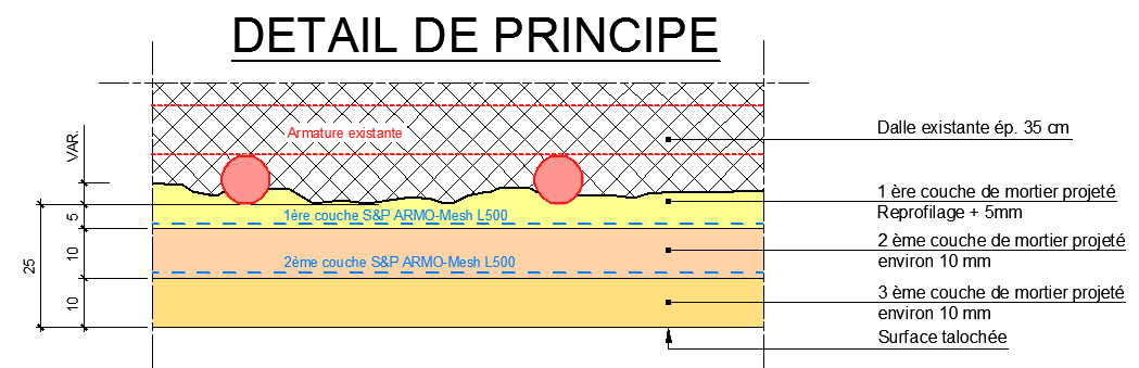 Cálculo dos momento actuantes Dimensionamento do reforço com S&P