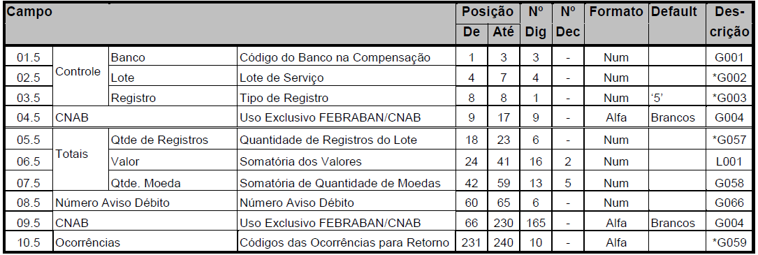 Sacador - Dados sobre o cedente responsável pela emissão do título original.