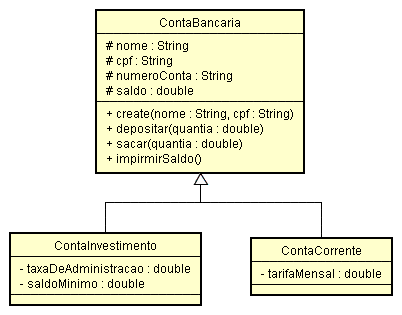 Herança As subclasses ContaInvestimento e ContaCorrente