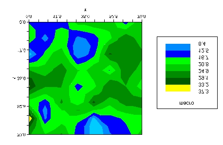 As Figuras a seguir mostram os mapas da macroporosidade do solo, construídos a partir da krigagem e da co-krigagem, ou seja, com base no semivariograma individual e cruzado.