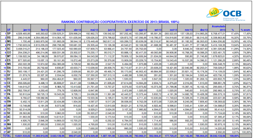 Ranking Contribuição