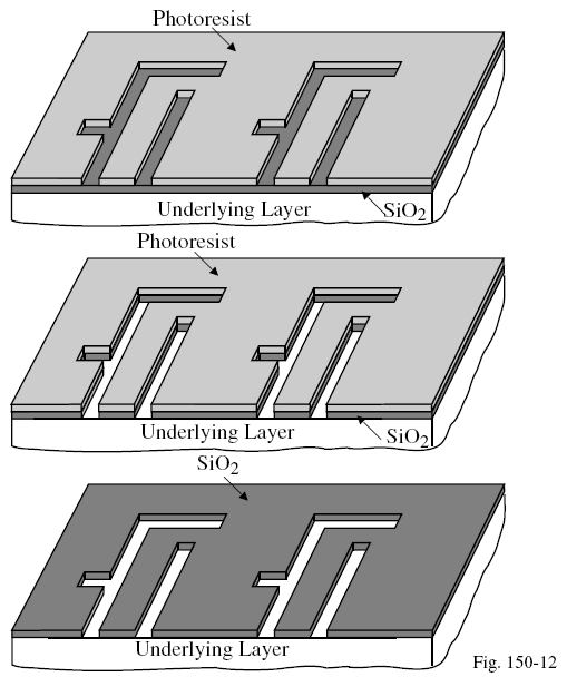 Fotolitrografia Emprego de