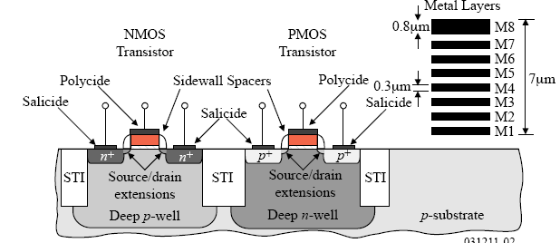 Componentes das tecnologias modernas CMOS As tecnologias nos fornecem além dos xtores: Poços profundos n que podem ser utilizados para reduzir ruído