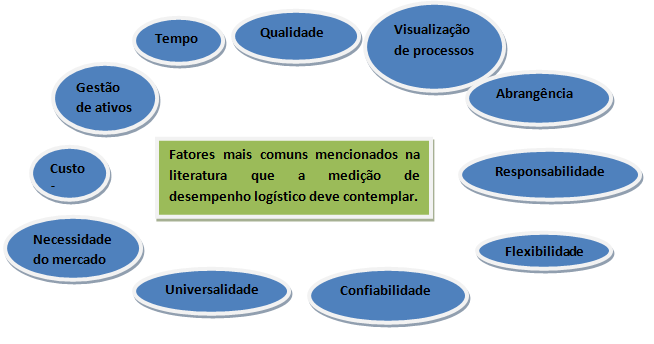 2.5.2 Mas o que medir?