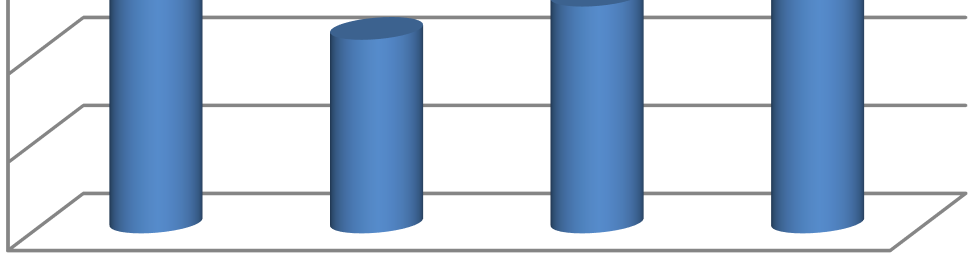 Diretoria de Gestão Interna (DGI) No tocante à área de Recursos Logísticos, em 2011, foi considerada para efeito de cálculo do Tempo Médio de Realização de Procedimento Licitatório (TMRPL) a data da