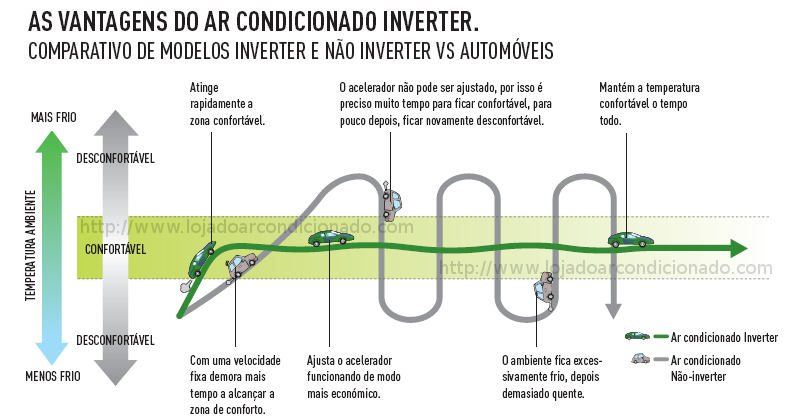 Troca de equipamentos (Condicionamento