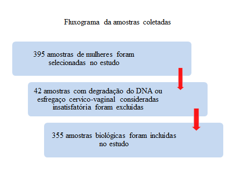 50 4. METODOLOGIA: NATUREZA, LOCAL DO ESTUDO E POPULAÇÃO 4.1.