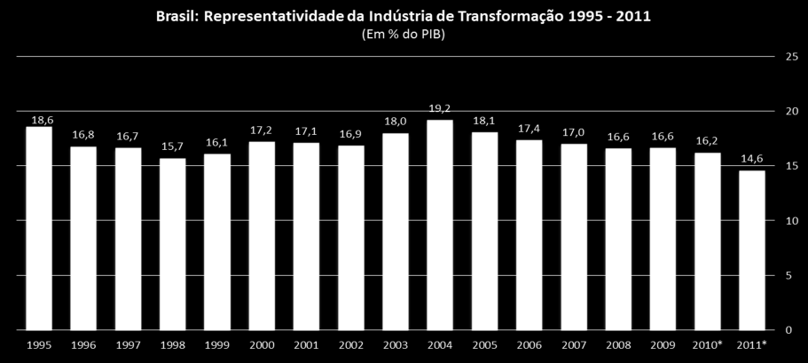 elaboração