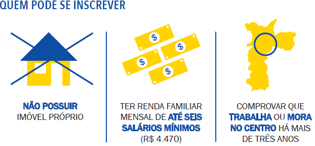 Etapa I Público Alvo COMPROMENTIMENTO POR FAIXAS DE RENDA (FINANCIAMENTO) TIPO Faixas Uhs HIS Renda familiar mínima Renda familiar máxima % de comprometi mento Capacidade média de pagamento RF1 559