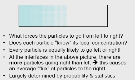 Difusão Presença de gradientes de concentração - Interdifusão O que determina se a partícula migra para a direita ou para a esquerda? Cada partícula sabe a sua concentração local?