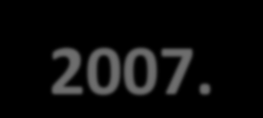 ADMISSÕES E DEMISSÕES 2007. Admissão e Demissão - 2007.