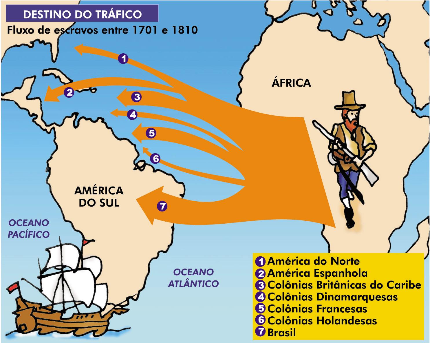 Estimativas sobre o Tráfico ESTIMATIVAS DO TRÁFICO 1532(?) a 1850 S.B.