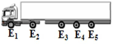 Figura 14: Gráfico Impacto do incremento da carga no FEC, considerando o efeito dinâmico decorrente da interação veículo-via A Figura 15 representa um trator + semirreboque três eixos espaçados, que