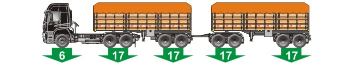 II - Largura 2,60 metros (dois metros e sessenta centímetros); III - s - medido do pára-choque dianteira à extremidade posterior (plano inferior e superior) da carroceria do veículo: a) veículo