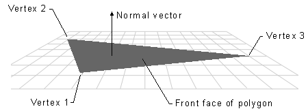 2 Ferramenta Gráfca Utlzada 18 Coordenada Refere-se à posção ocupada pelo vértce no espaço local do modelo, defne a geometra do objeto.