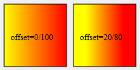 Este exemplo ilustra o efeito dos parâmetros iniciaroffsetcolor e fimoffsetcolor: $svg:=svg_new SVG_Define_linear_gradient($svg;"demoGradient_1";"red";"yellow";-180;"reflect")