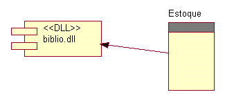 51 6.9 DIAGRAMA DE COMPONENTES Mostram dependências entre componentes de software. (Furlan,1998).