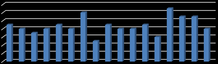 3.4. Pesquisa de Satisfação dos Alunos em Relação ao Corpo Docente SATISFAÇÃO DOS