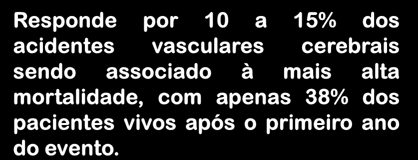 Hemorragia intracerebral Responde por 10 a 15% dos acidentes vasculares cerebrais sendo