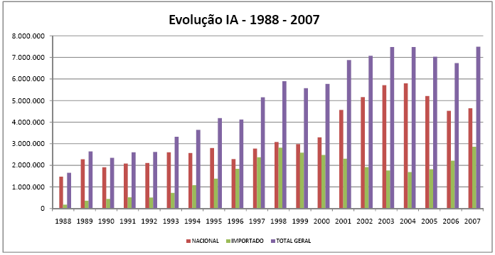 1. INTRODUÇÃO Na pecuária, a lucratividade dos sistemas de produção está diretamente relacionada ao período de serviço e intervalo de partos (IP).