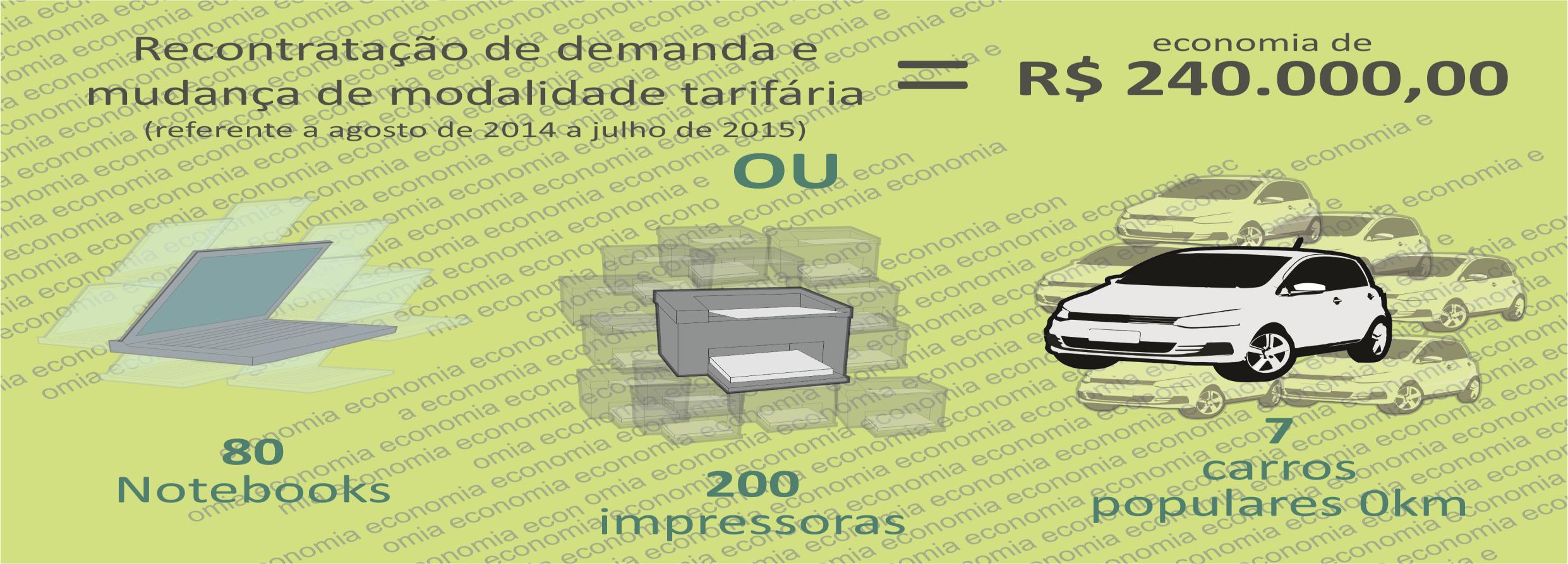 Resultados Parciais Proben Esplanada Software CPC Controle e