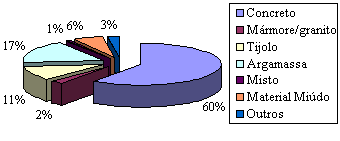 (a) Figura 2 Planta baixa do terreno (a) e da malha experimental e estacas raiz (b) Os furos analisados nos ensaios SPT fora da malha, porém próximos à mesma, foram SP 01, SP 02 e SP 03.