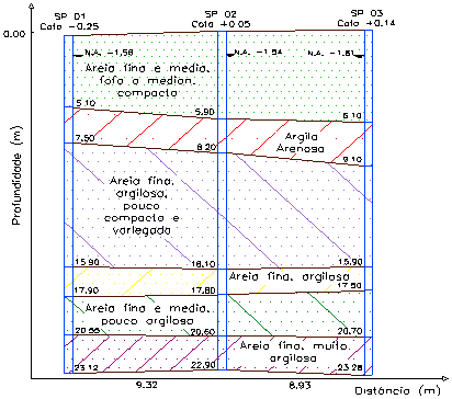 Gráfico 3 Curvas de compactação da amostra de RCD e do agregado natural De posse dos resultados do ensaio de compactação, obteve-se as umidades ótimas 17,5% e 9,8% e massa específica aparente seca