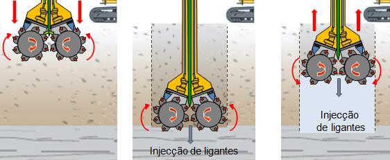 para o interior do maciço, desagregando-o por acção das rodas dentadas. Durante esta fase de furação, a calda de cimento vai sendo injectada e é efectuado o controlo do volume adicionado ao painel.