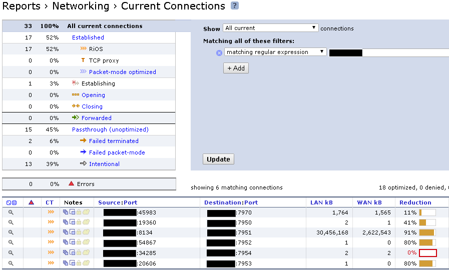 6 Figura 6: Topologia física de acesso aos recursos de storage do datacenter Fonte: ZYCKO (2015) Na Figura 7 é mostrado a taxa de otimização de 91% do tráfego de commit enviado ao Granite Core. 1.