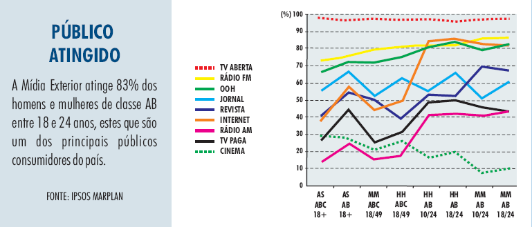 INFORMAÇÃO DEMOGRÁFICA - RIO DE JANEIRO População 6.010.839 Frota de Veículos 1.541.