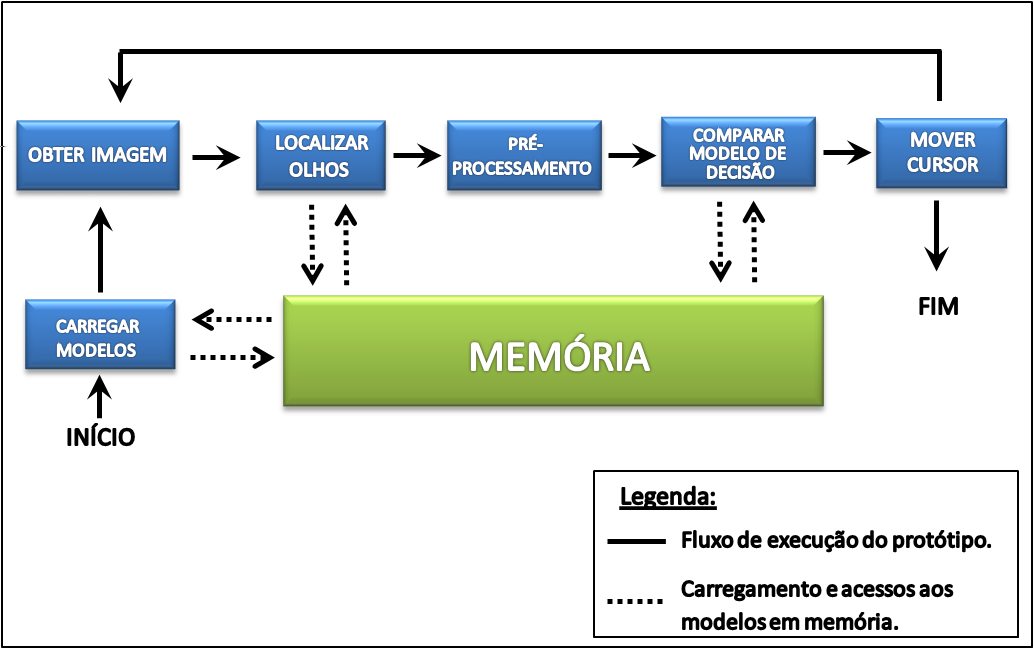 iria se mover para a mesma.