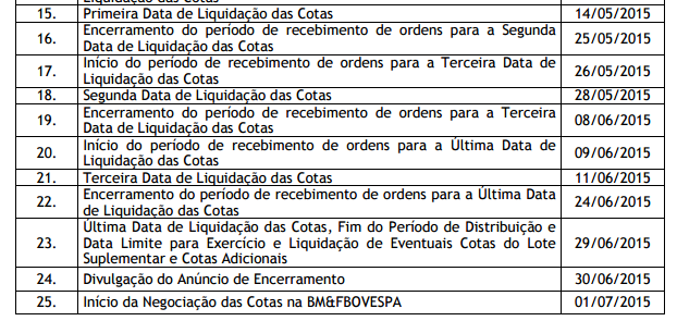 Pág. 51 do Prospecto (1) As datas são meramente indicativas e estão sujeitas a alterações, atrasos e antecipações, a critério do Coordenador Líder.