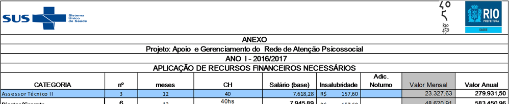 ANEXO I ANEXO IV PEP E MATERIAL DE CONSUMO PRONTUÁRIO ELETRONICO PACIENTE vl.por caps total de caps valor total Implantação R$ 20.000,00 16 320.