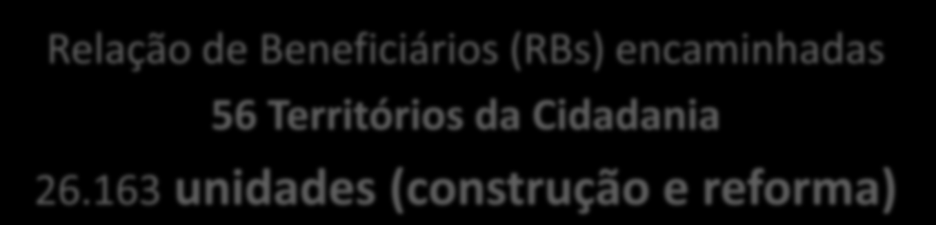 LEVANTAMENTO DOS EMPREENDIMENTOS REFORMA AGRÁRIA Relação de Beneficiários (RBs) encaminhadas 56 Territórios da Cidadania 26.