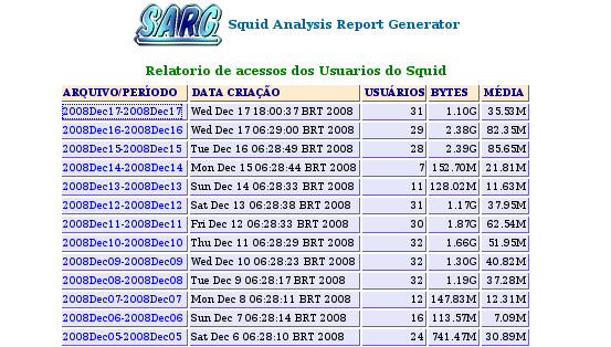 Auditoria