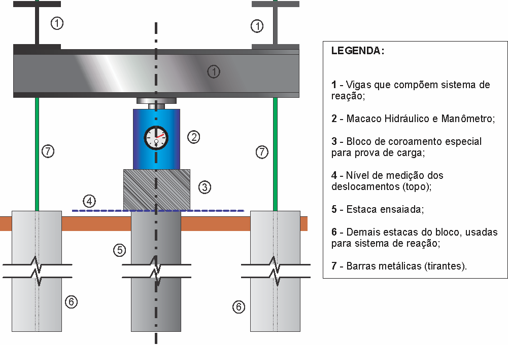 Figura 6 Detalhe esquemático de provas de carga estática, tipo b. 2.