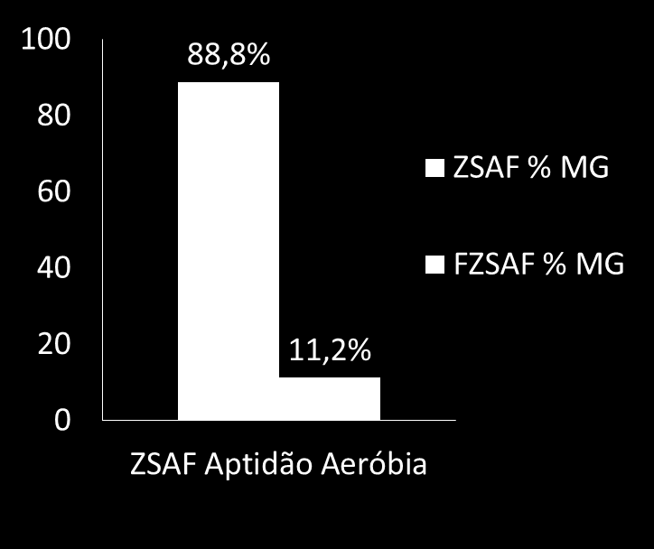 ESTUDO DE CASO (ESEQ) APRESENTAÇÃO DOS RESULTADOS Atividade Física