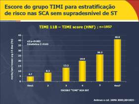 Primeiro Passo Conduta Mastigar 300mg de AAS Dose de Ataque!