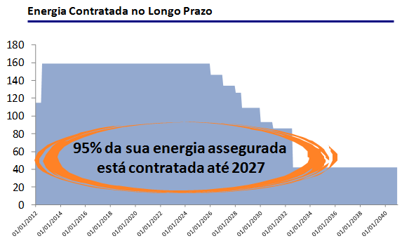 Projetos Prioritários em Desenvolvi mento Formulário de Referência - 2013 - Desenvix Energias Renováveis S.A. Versão : 8 7.1 - Descrição das atividades do emissor e suas controladas 7.1.2.2 Empreendimentos em Construção 7.