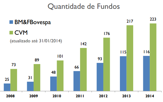 Quantos