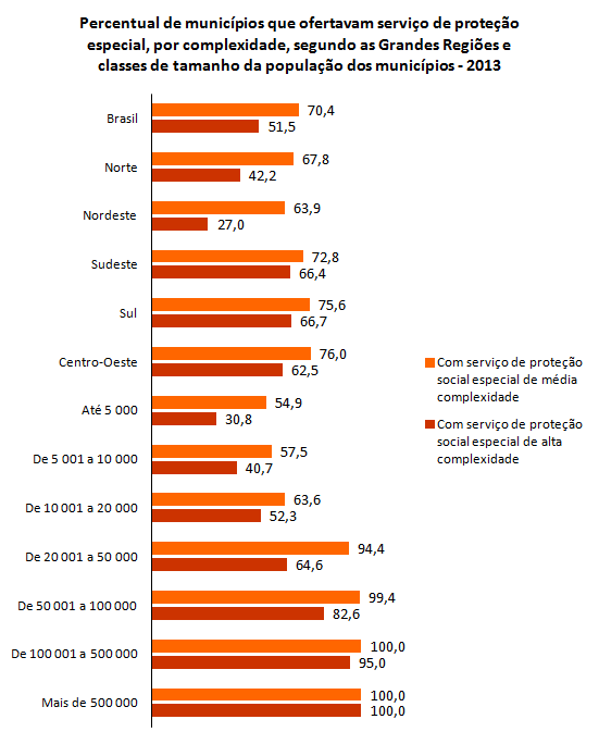 Fonte: IBGE, Diretoria de Pesquisas, Coordenação de População e