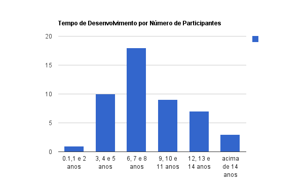 48 4.3. ESTUDO DE CASO III - EC-IN além de um estudo qualitativo, seria possível um estudo quantitativo. Esse foi o princípio para condução do terceiro estudo de caso, descrito a seguir. 4.3 Estudo