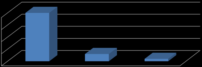 IDADE IDADE 17 Entre o numero total de implantes em não diabéticos perdidos (n=24), vinte foram antes do primeiro ano de implantação; três foram perdidos entre o primeiro e o segundo ano; e um foi