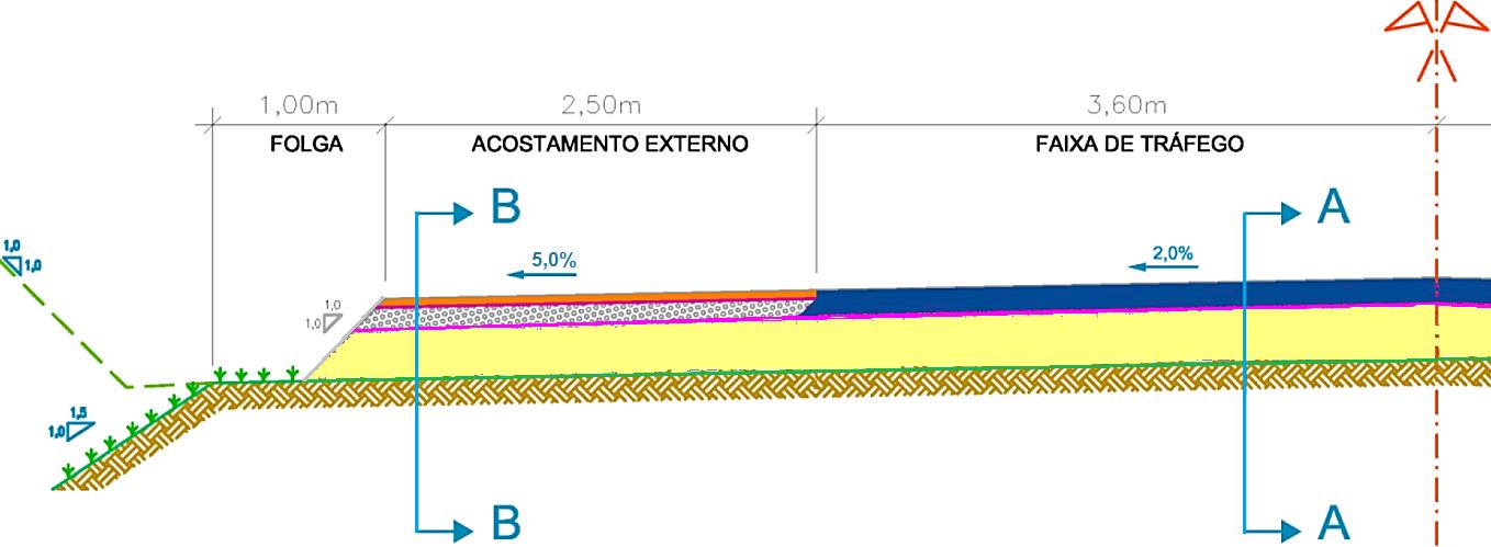 93 Figura 17 Seções transversais A-A e B-B demonstrando a