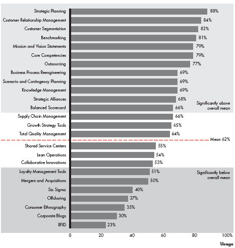 1. INTRODUÇÃO 1.1. A SITUAÇÃO ECONÔMICA ATUAL Hoje, mais do que nunca, os ambientes interno e externo das organizações são influenciados por um elevado grau de turbulência (TRIST, 1976), por isso a